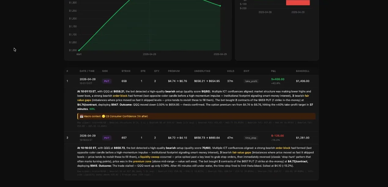 Trading bot — journal